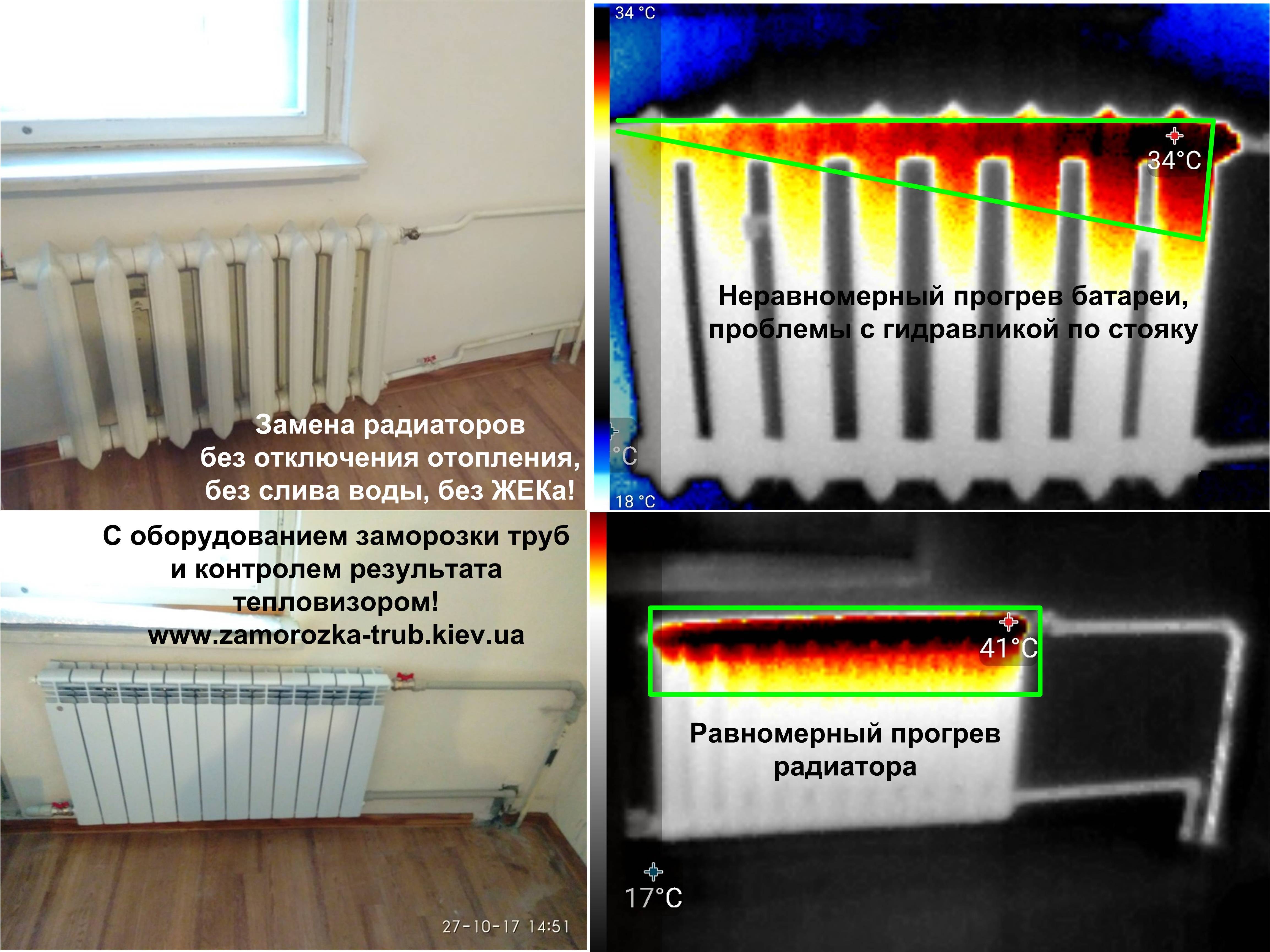 Эффективные способы регулировки температуры радиаторов