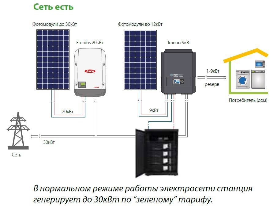 Гибридный инвертор для солнечных батарей: выбор и принципы устройства - все об инженерных системах