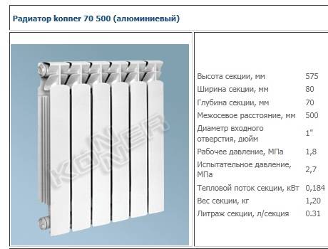 Современные чугунные радиаторы отопления konner: особенности