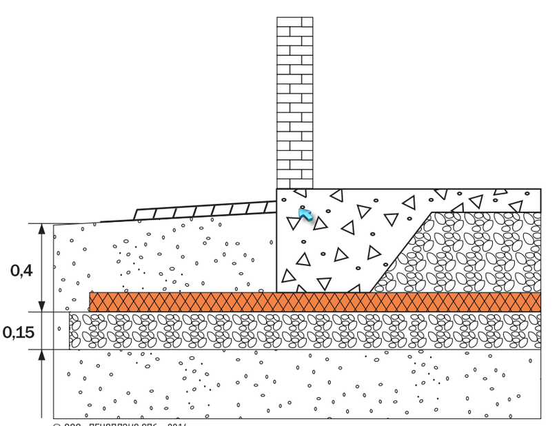 Теплоизоляция фундамента и стен подвала зачем нужно их утеплять и какой материал для этого выбрать