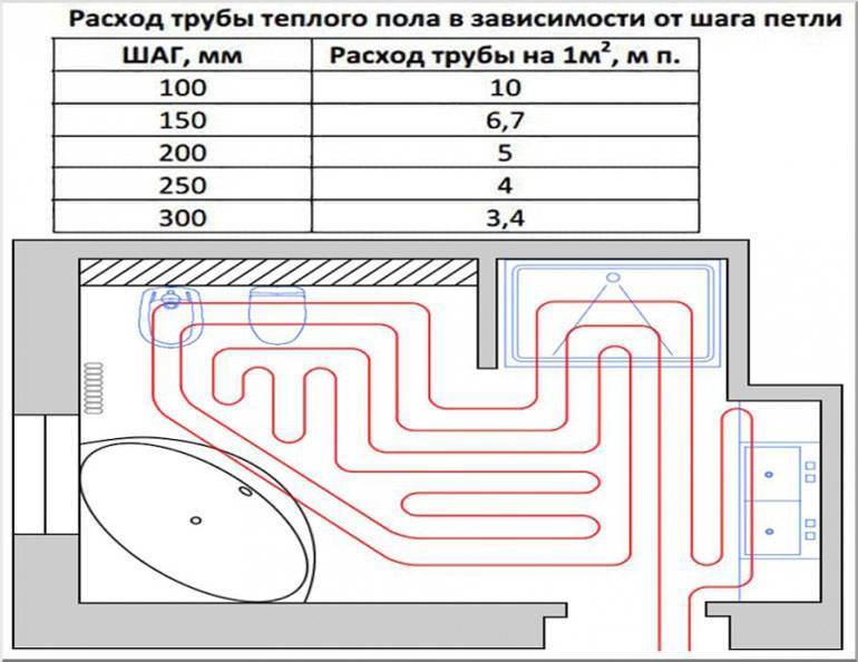 Максимальная длина контура теплого пола 16 трубой - методика расчета для водяного теплого пола и калькуляторы