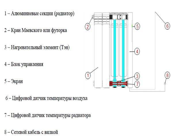 Обзор вакуумных радиаторов отопления