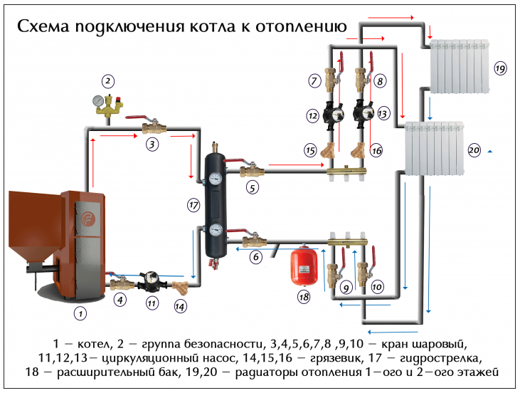 Обвязка электрического котла отопления: схема