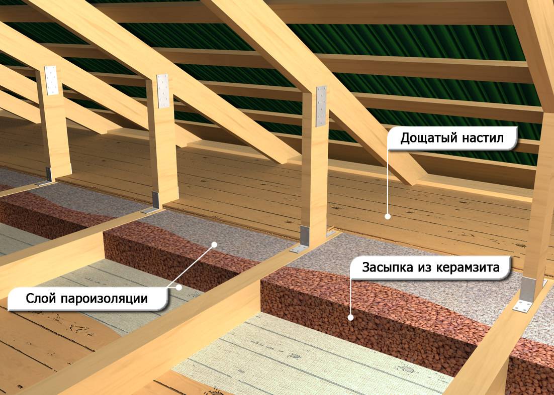 Утепление потолка керамзитом в частном доме деревянном и какой слой нужен: плюсы и минусы
