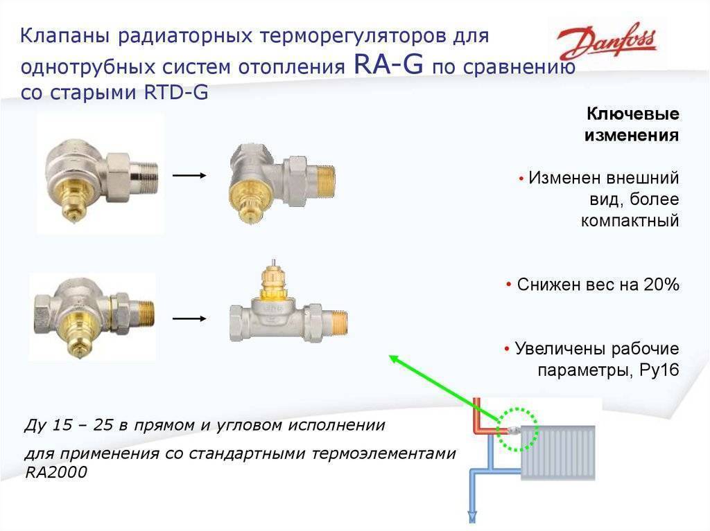 Терморегулятор danfoss для радиатора отопления настройка - строительный журнал palitrabazar.ru