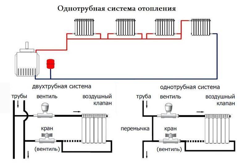 Система отопления ленинградка | гид по отоплению