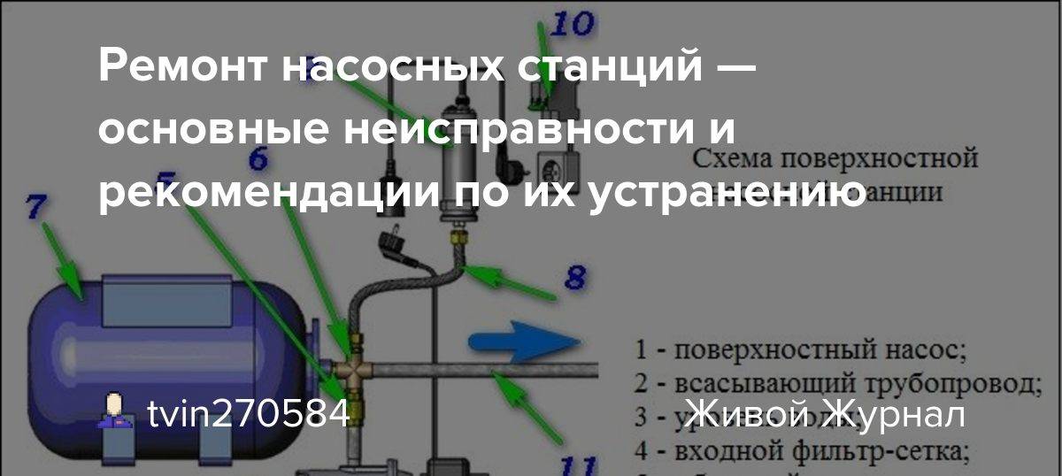 Ремонт насосных станций своими руками - всё просто на vodatyt.ru