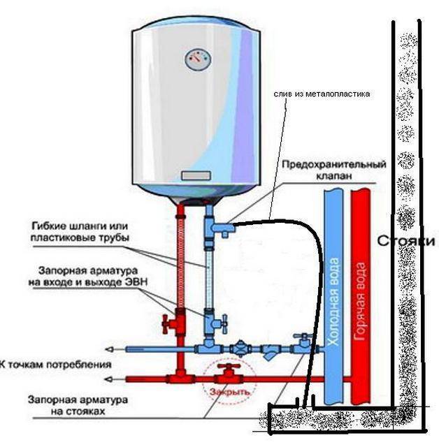 Как правильно подключить накопительный водонагреватель своими руками- обзор +видео