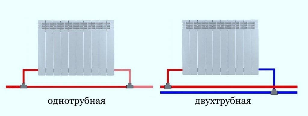 Ленинградка система отопления в частном доме: схема и диаметры труб для однотрубной