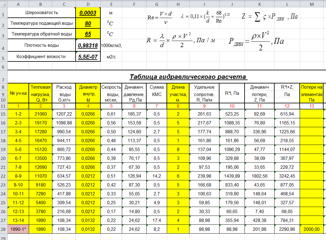 Расход теплоносителя в системе отопления: формула для расчета, как рассчитать количество, посчитать минимальный объем