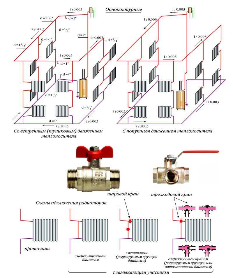 Самотечная система отопления одноэтажного дома с естественной циркуляцией и схема