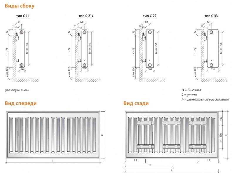 Радиаторы отопления - размеры стандартных и нестандартных приборов