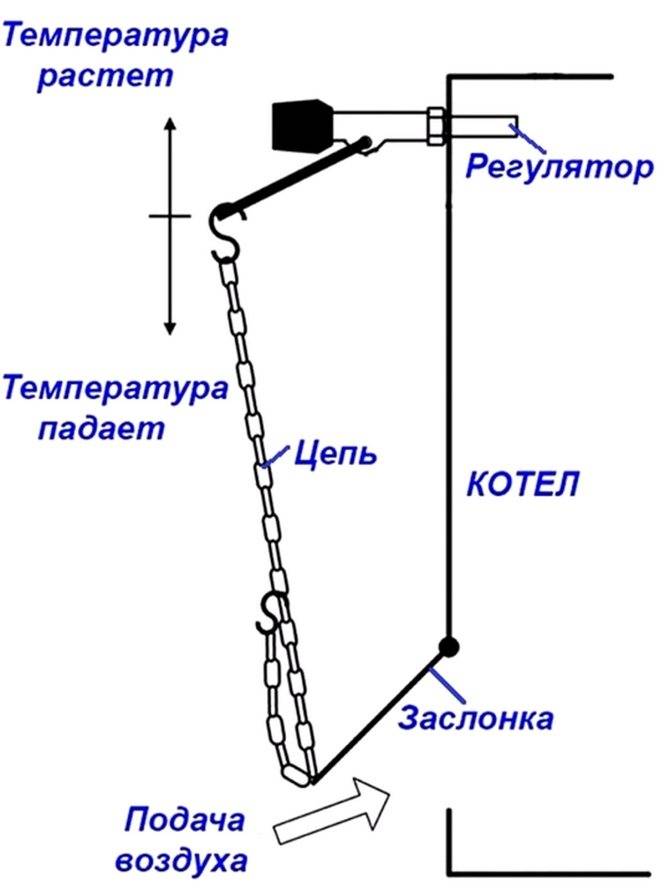 Настройка регулятора тяги для твердотопливных котлов инструкция