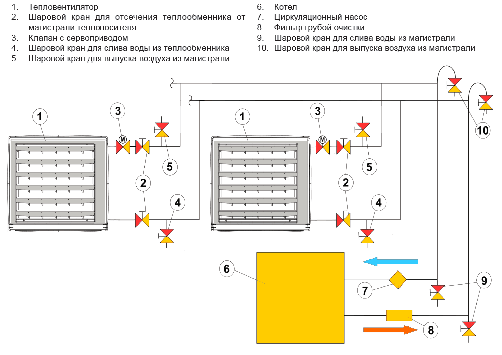Как сделать тепловентилятор своими руками — инструктаж по изготовлению самодельного устройства