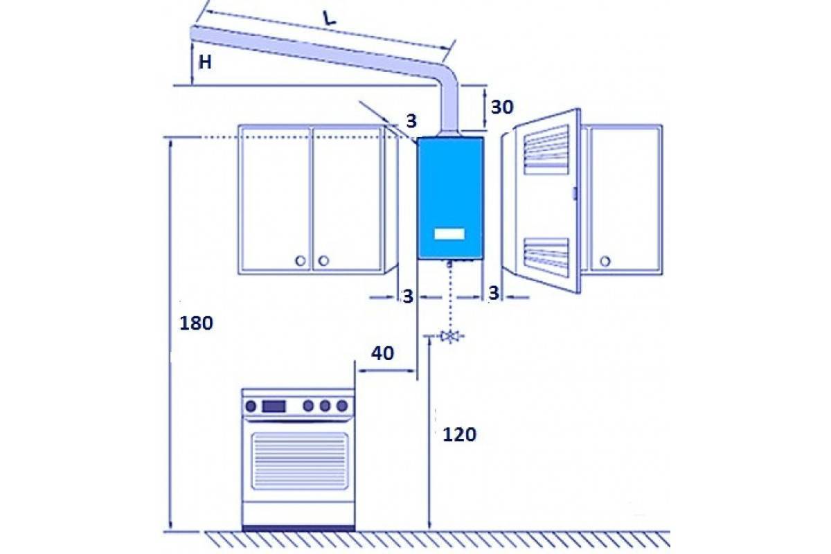 Можно ли установить газовый котел на кухне в частном доме