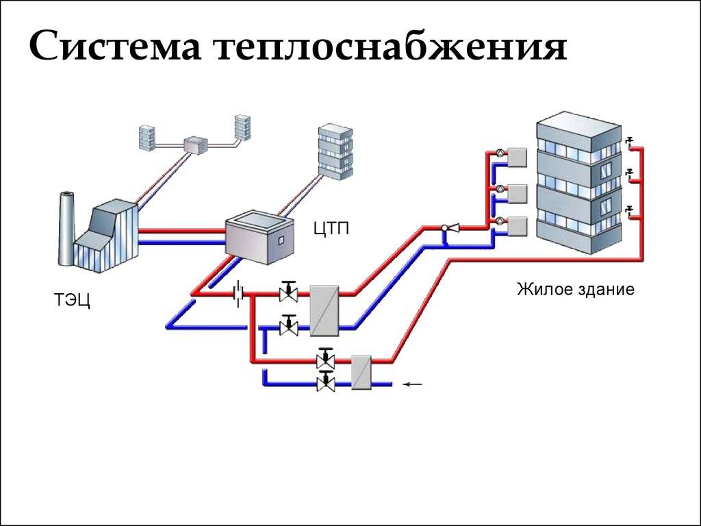 Схема центрального отопления: как подключается горячее водоснабжение