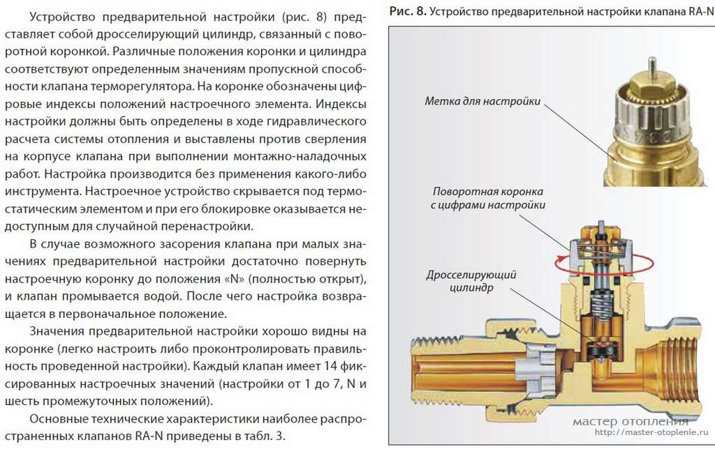 Терморегулятор для радиатора отопления: принцип работы устройства и подключние