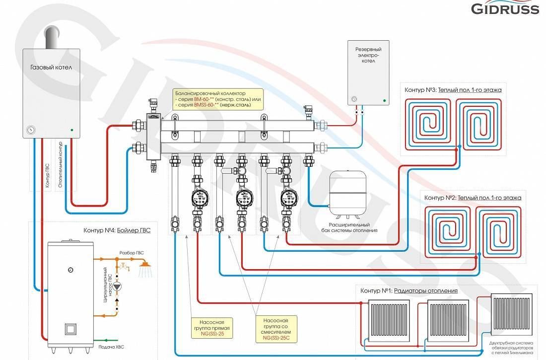 Обвязка котла отопления в частном доме: схема подключения электрокотла и установка