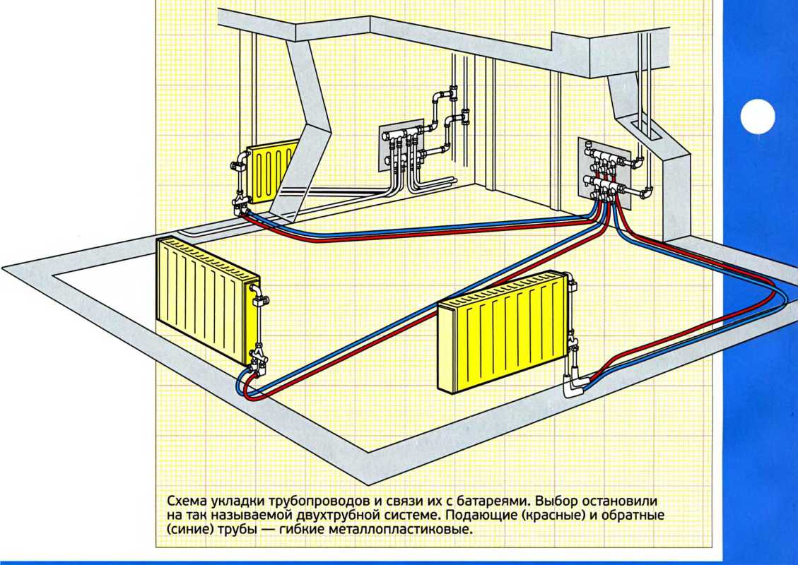 Коллекторная система отопления: особенности, устройство, преимущества, недостатки -