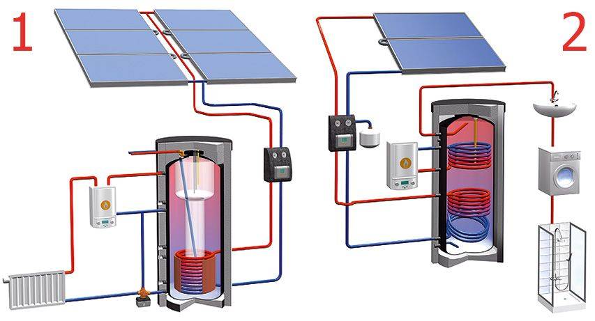 Альтернативные источники энергии спасут мир! выбираем солнечный коллектор для отопления дома