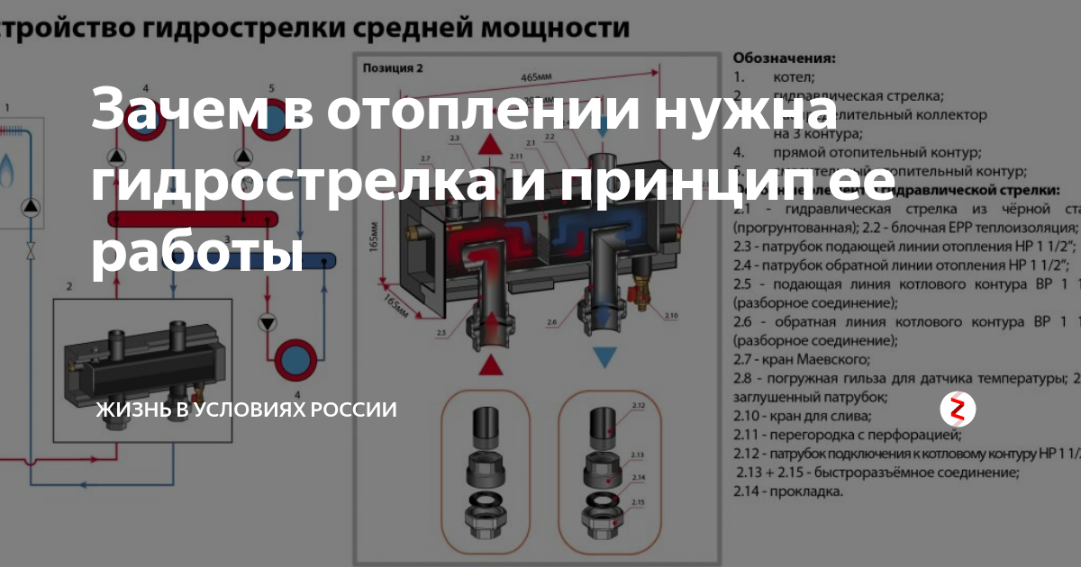 Гидрострелка: принцип работы, назначение и расчеты - aqueo.ru