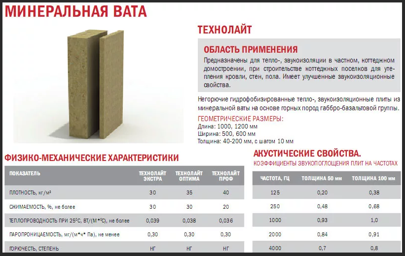 Размеры каменной ваты  характеристики и параметры материала - все про гипсокартон