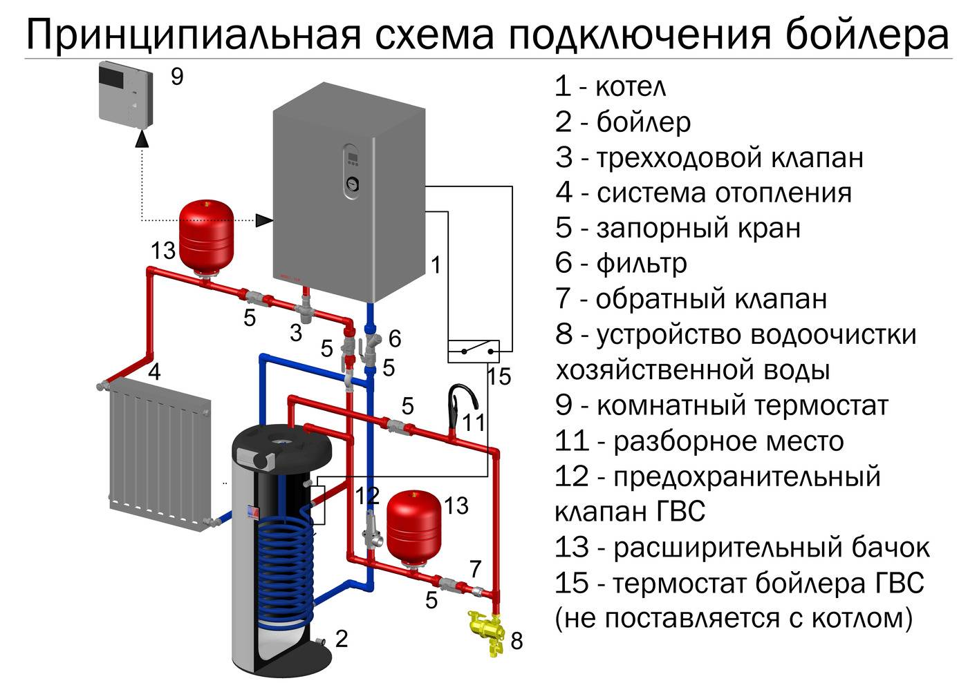Одноконтурный и двухконтурный газовые котлы: основные отличия, устройство и принцип работы
