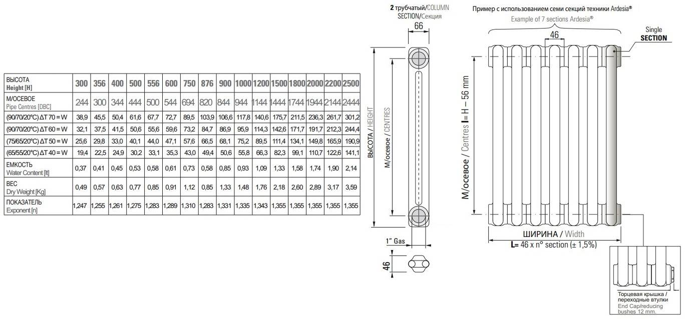 Стандартные размеры алюминиевых радиаторов отопления