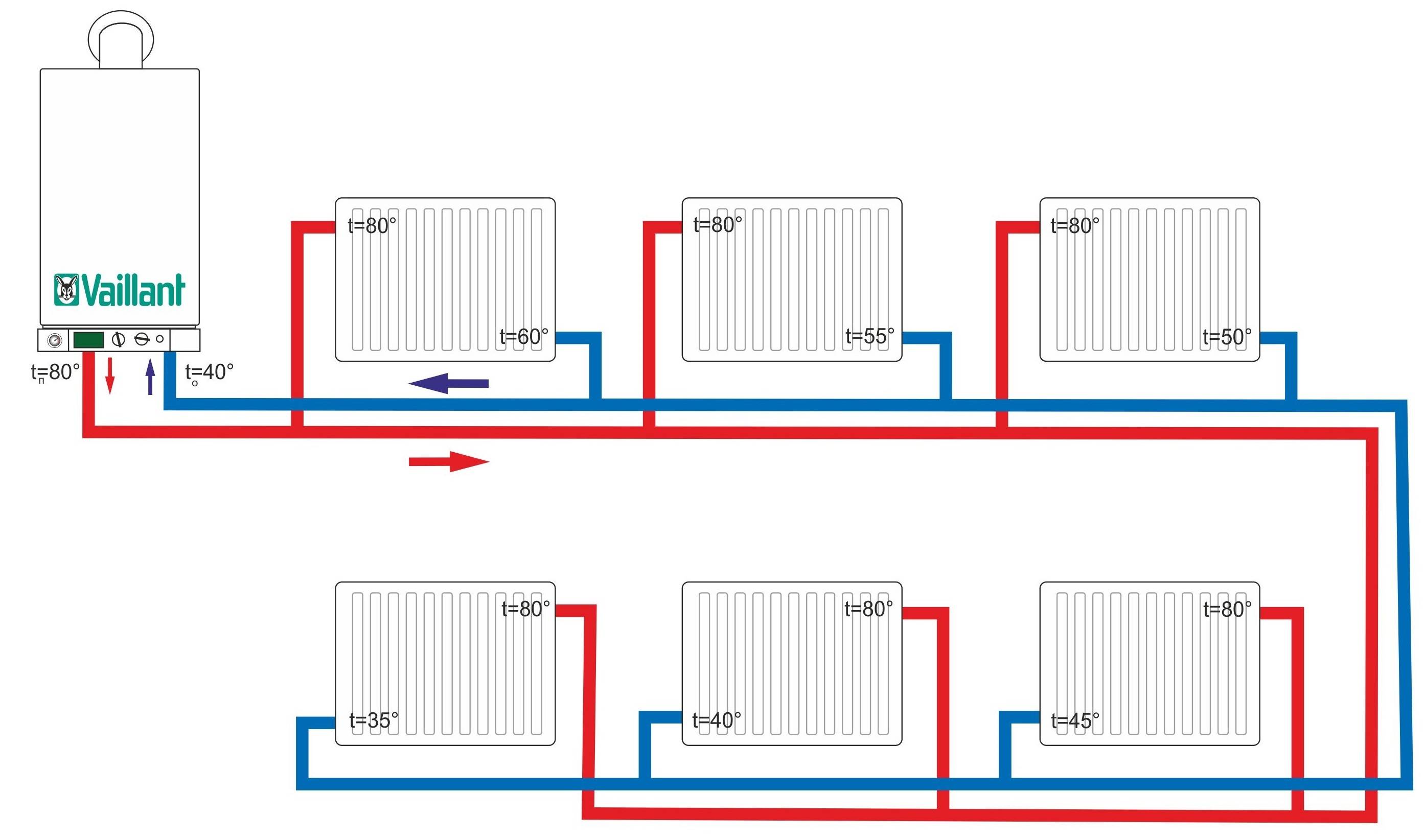 Однотрубная и двухтрубная система отопления ленинградка: схема, монтаж, видео