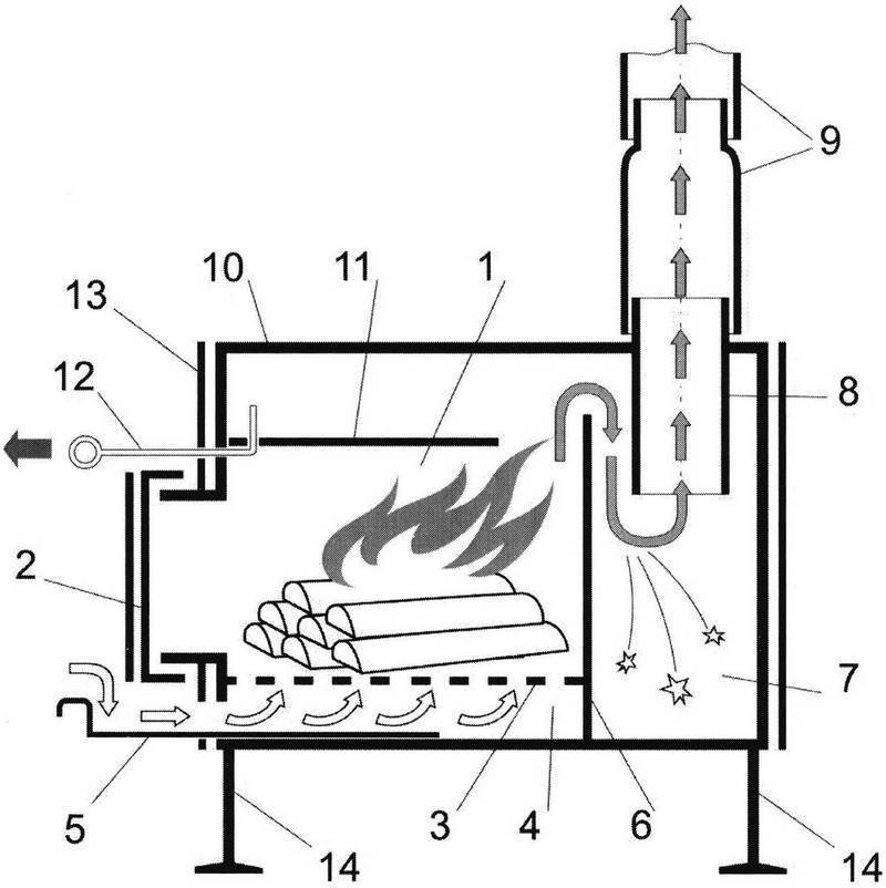 Печи и котлы на опилках длительного горения: выгодная система отопления