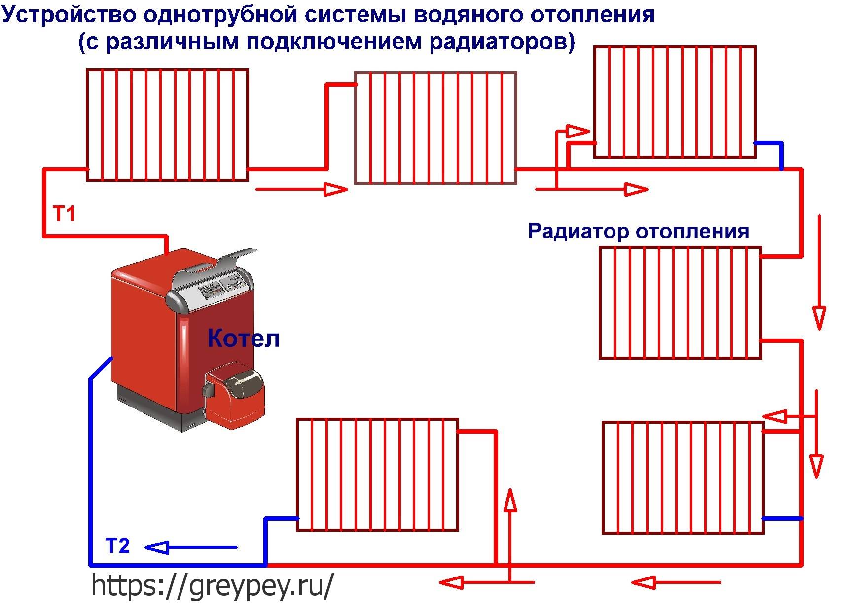 Основные схемы для подключения радиаторов отопления