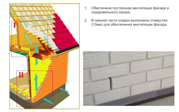 Технология вентилируемого фасада: инструкция по проведению работ