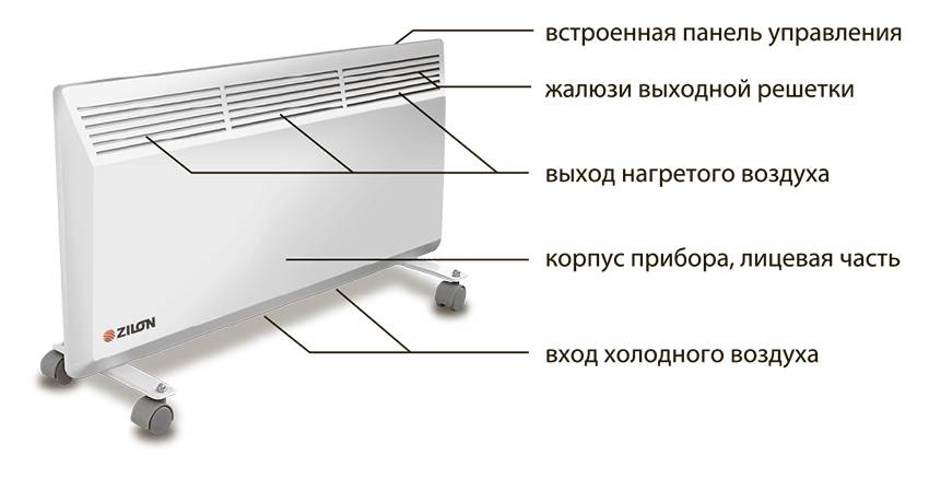 Типы нагревательных элементов в конвекторах