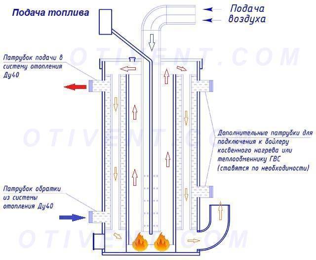 Самодельные котлы отопления на отработке: рекомендации специалистов по использованию отработанного масла для отопления