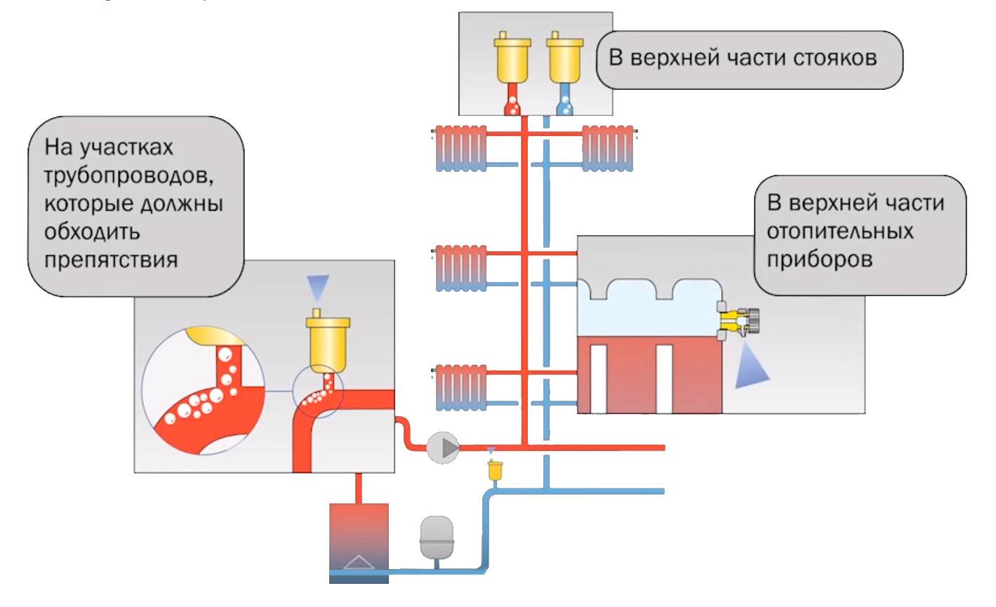 Как спустить воздух из батареи или радиатора отопления