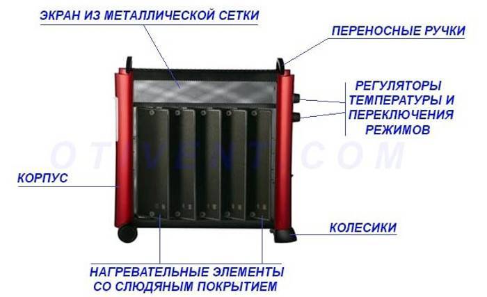 Микатермический обогреватель для отопления дома: плюсы и минусы оборудования