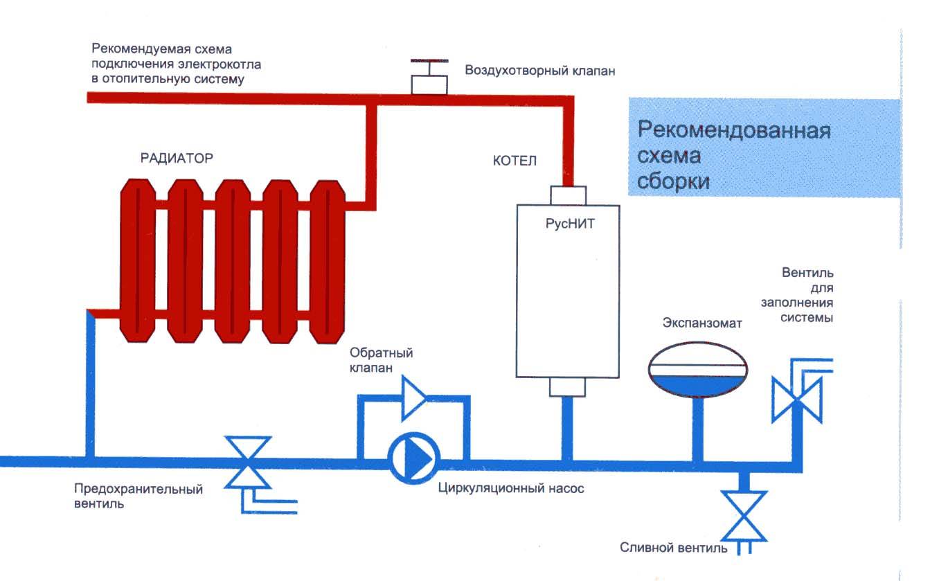 3 схемы подключения автоматики электрического отопления.