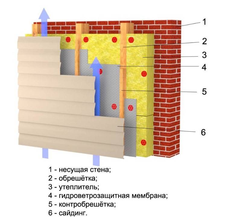 Утепление фасада панельного дома — выбор материала