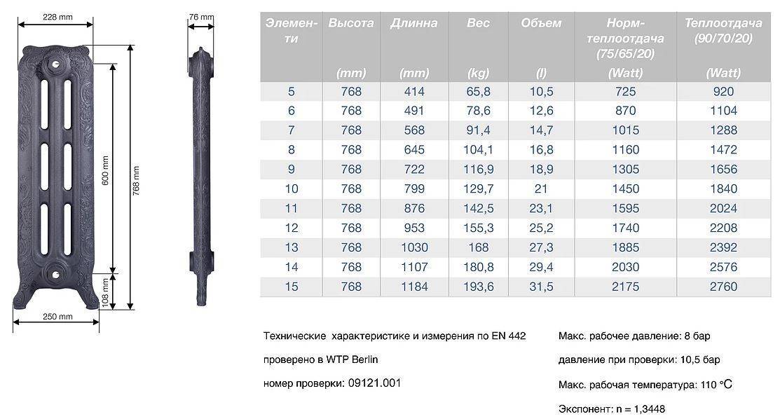 Чугунные радиаторы отопления мс 140: технические характеристики. чугунный радиатор мс 140 технические характеристики: схемы и приемы монтажа радиаторов отопления