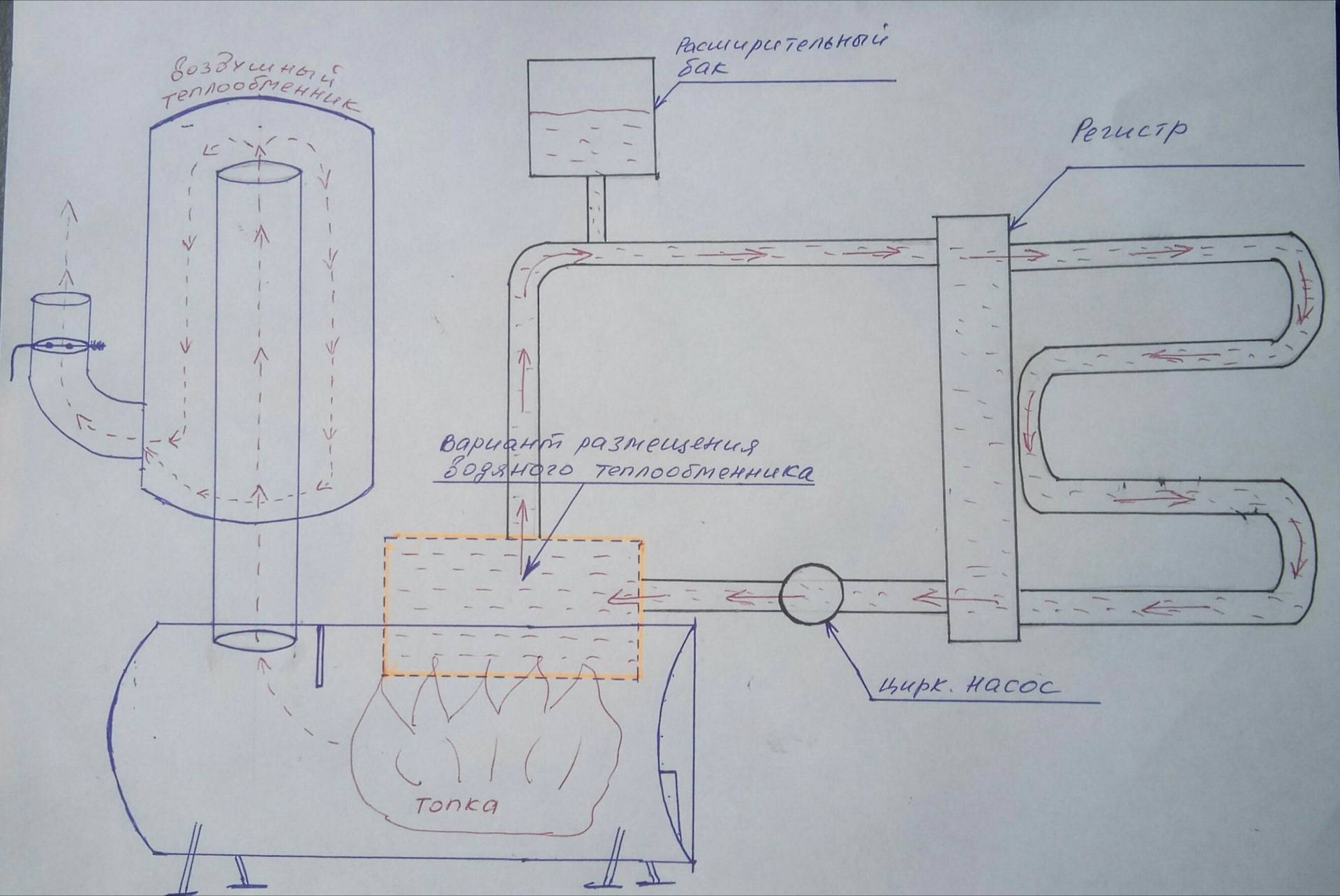 Как устроена печь с водяным контуром для отопления дома своими руками: пошаговая инструкция +видео