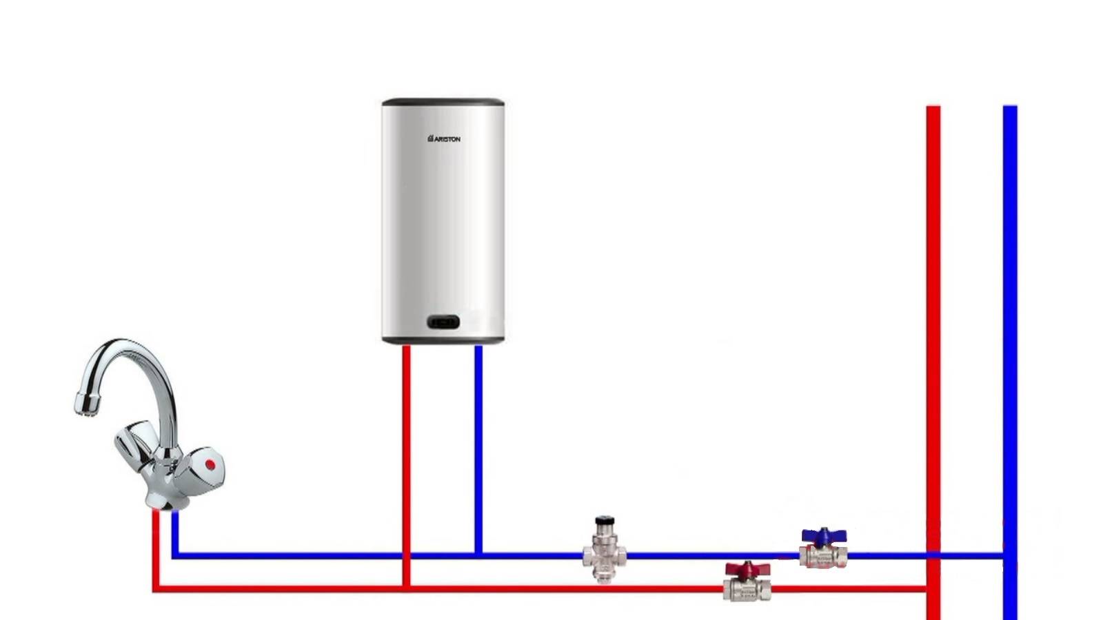 Как правильно установить и подключить бойлер к водопроводу и электросети в квартире или доме