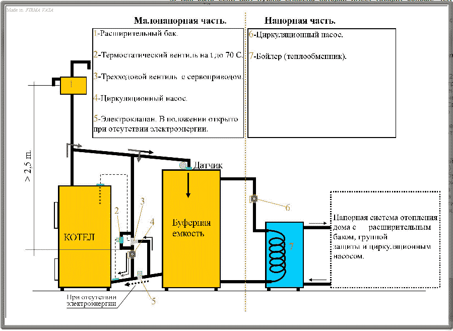 Расчет теплоаккумулятора для твердотопливного котла отопления