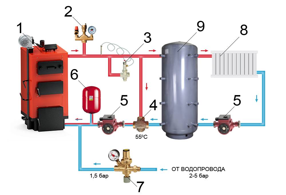 Как работает буферная емкость для отопления – преимущества, правила выбора и использования