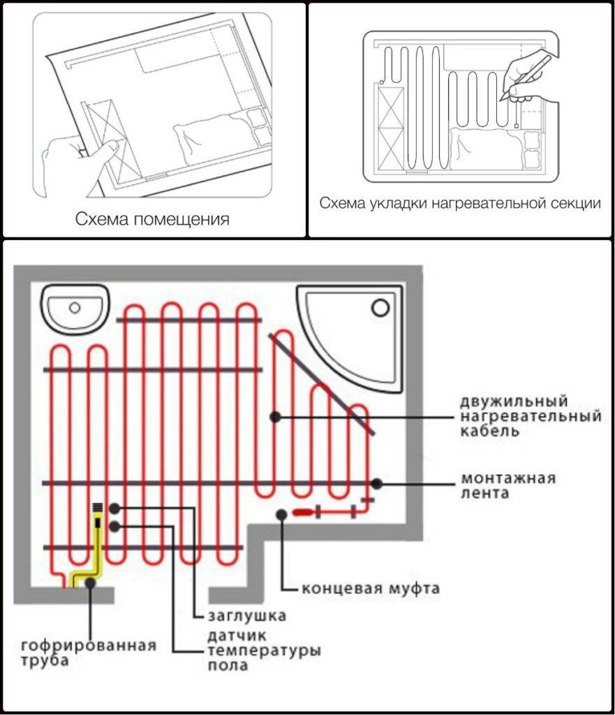 Выбор, установка и подключение кабельного теплого пола