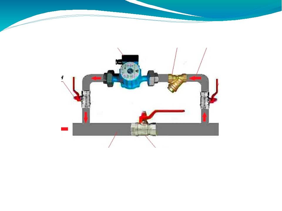 Правильная установка циркуляционного насоса в системе отопления