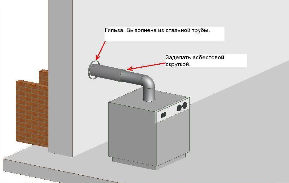 Асбестовая труба для дымохода: характеристики, установка, утепление