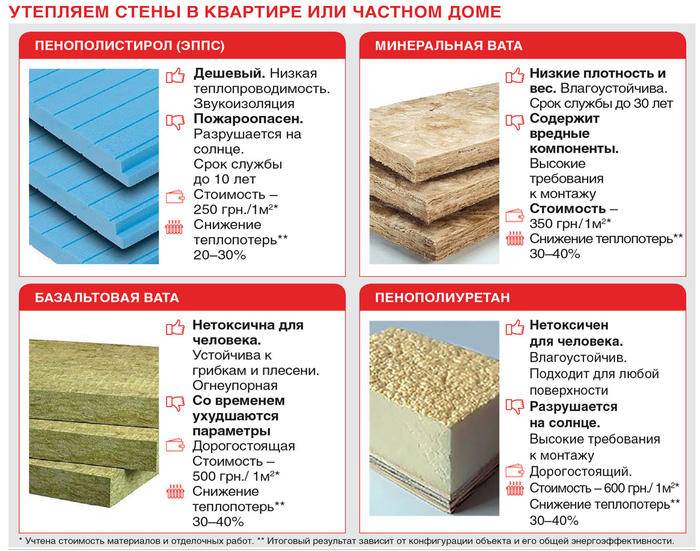 Технология производства минеральной ваты, производители в россии