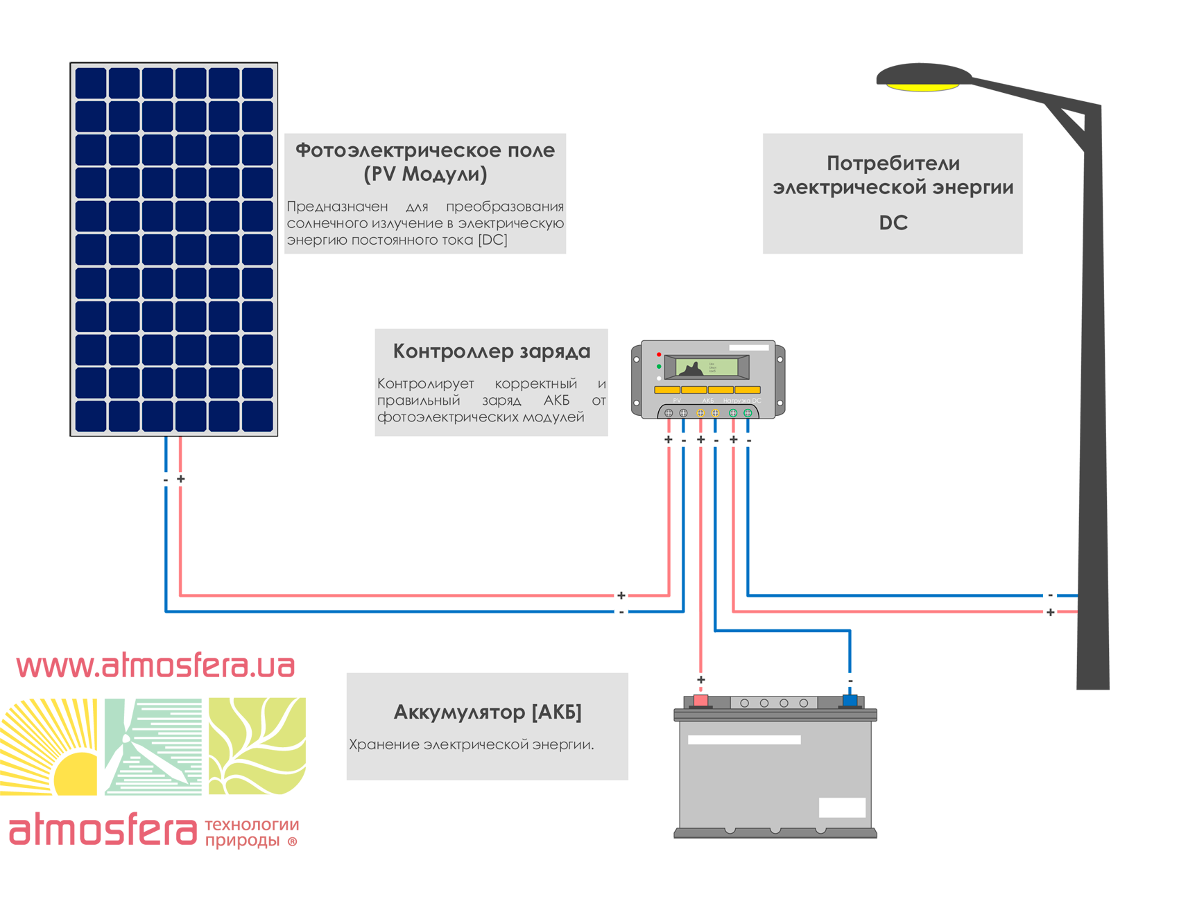 Контроллер заряда солнечной батареи: схема, принцип работы, способы подключения. схема и принцип работы контроллера заряда солнечной батареи
