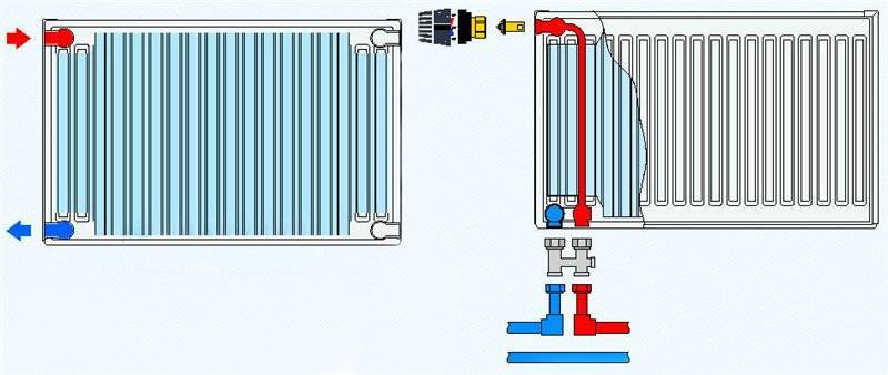 Устройство радиаторов отопления - схемы, чертежи, фото и видео описание современных радиаторов