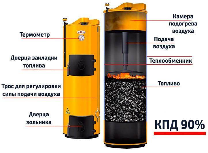 Котел длительного горения на угле: описание и принцип работы твердотопливного угольного оборудования